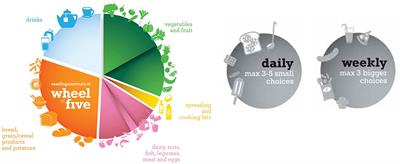 A Food System Approach for Sustainable Food-Based Dietary Guidelines: An Exploratory Scenario Study on Dutch Animal Food Products